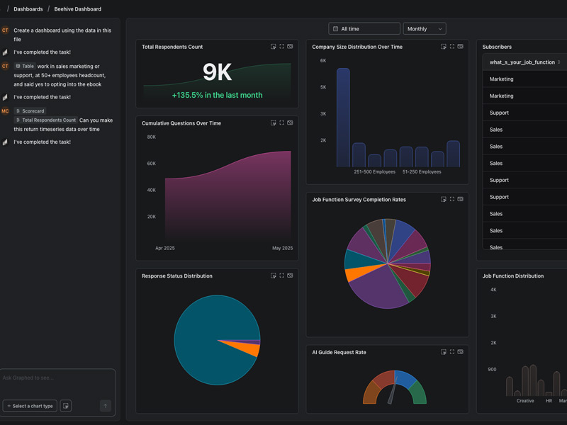 Dashboard Workspace